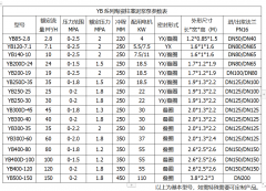 冶金、選礦、含酸礦漿長距離輸送或給壓濾機進料